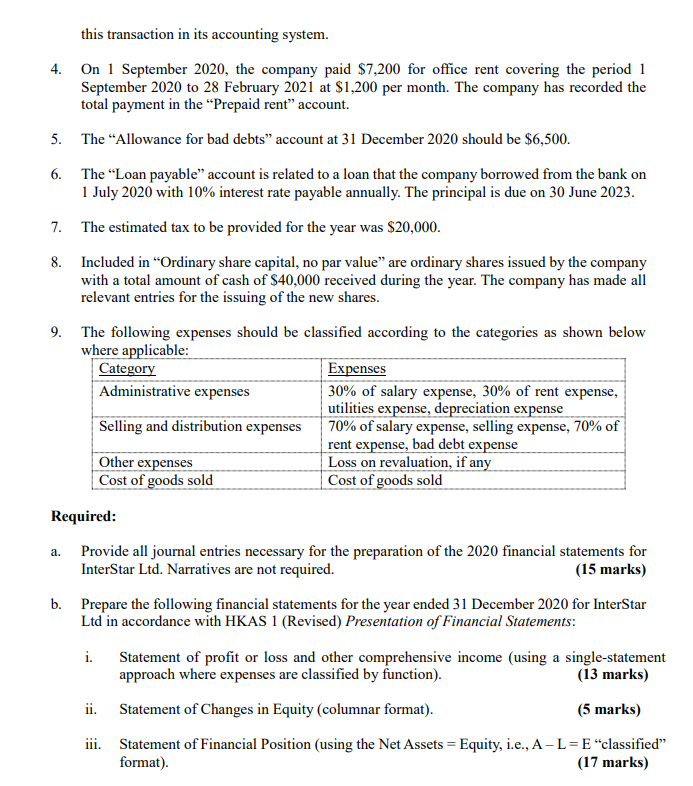 a fiscal year end of 31 December. The unadjusted trial balance of
