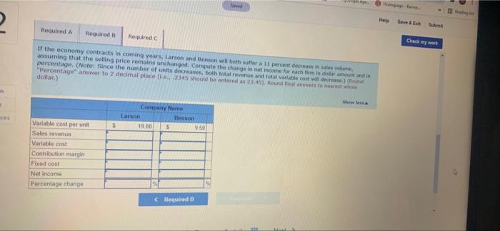 to analyze the following financial data for the past year's operations of