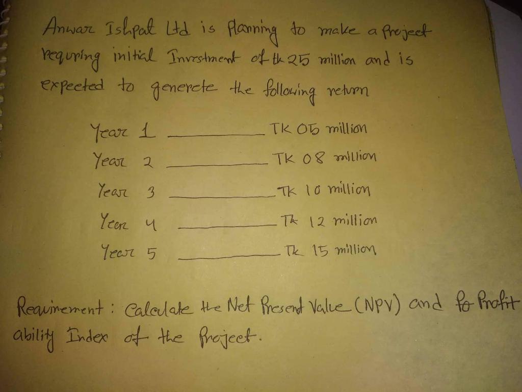 Anwar Ishpat Ltd is planning to make a project requring initial