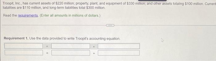 How much in resources does Troopit have to work with? 3. How