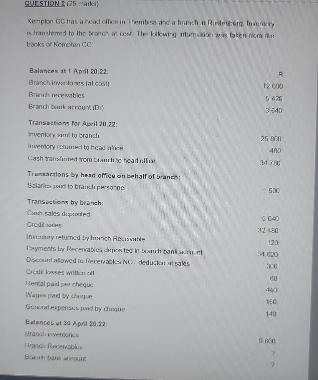 2 (25 marks) Kempton CC has a head office in Thembisa