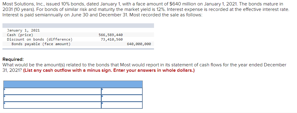 Most Solutions, Inc., issued 10% bonds, dated January 1, with a
