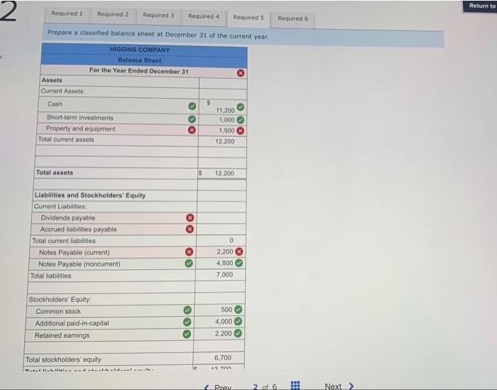 incorrect for the work you have completed so far. It does not