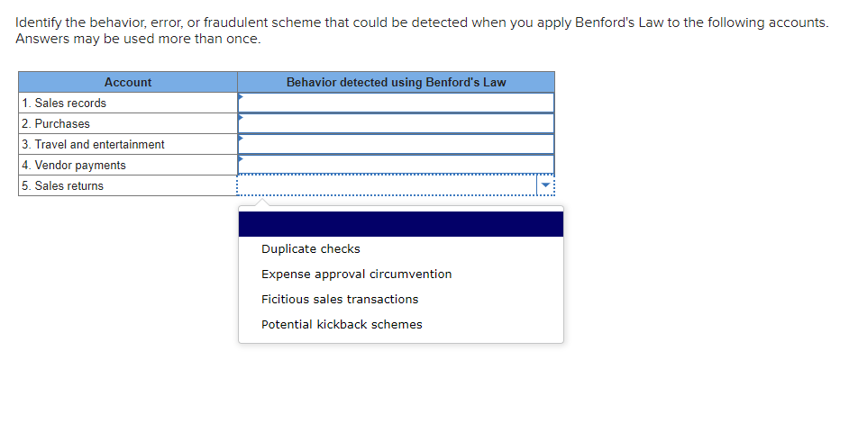 Identify the behavior, error, or fraudulent scheme that could be detected