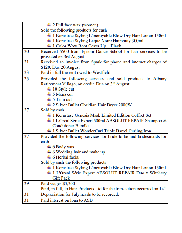 Hair Salon". The salon sells both products and service which are summarised