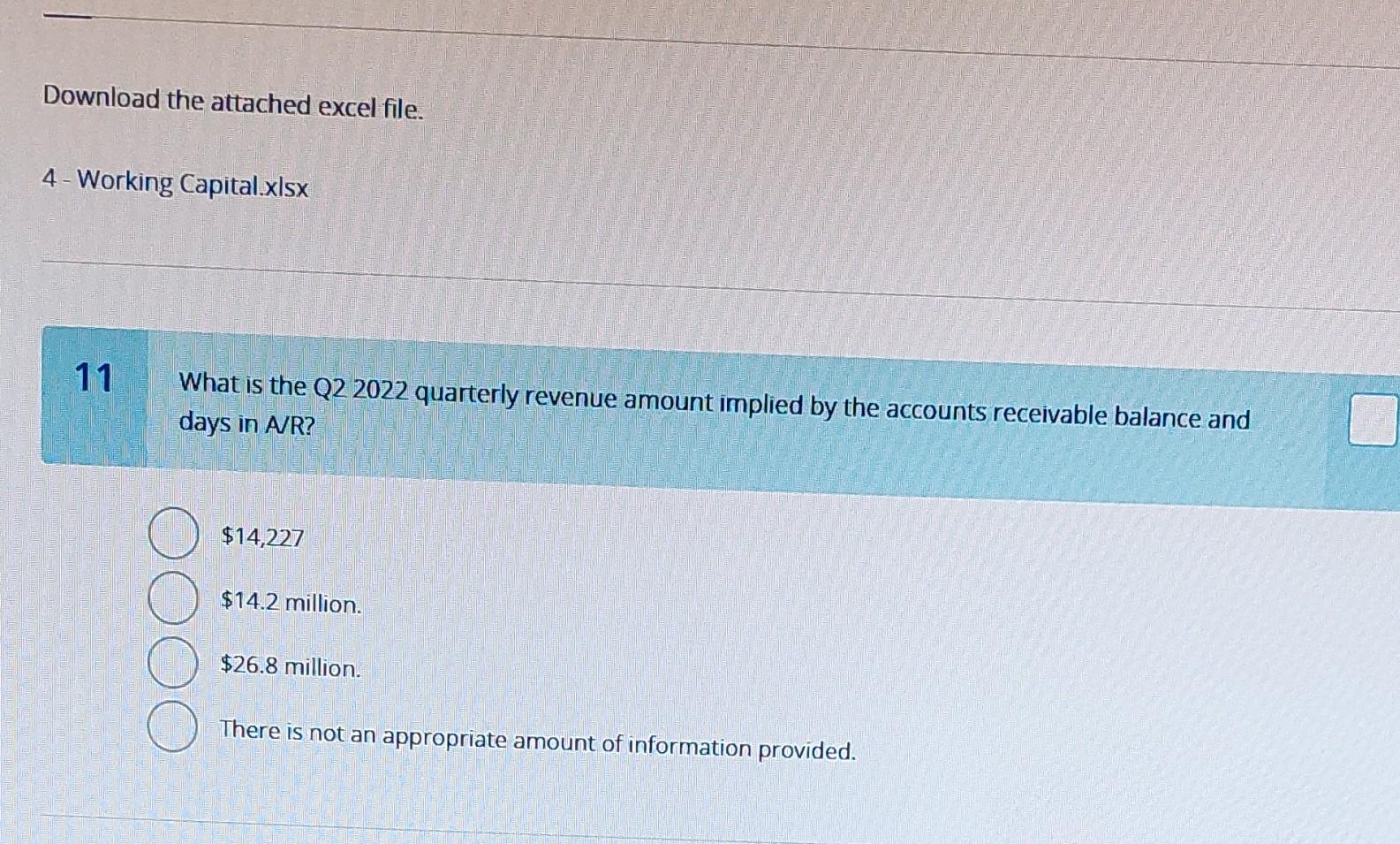 AMOUNTS Accounts Receivable Inventory 2021 2021 2021 2021 2022 2022 2022 2022