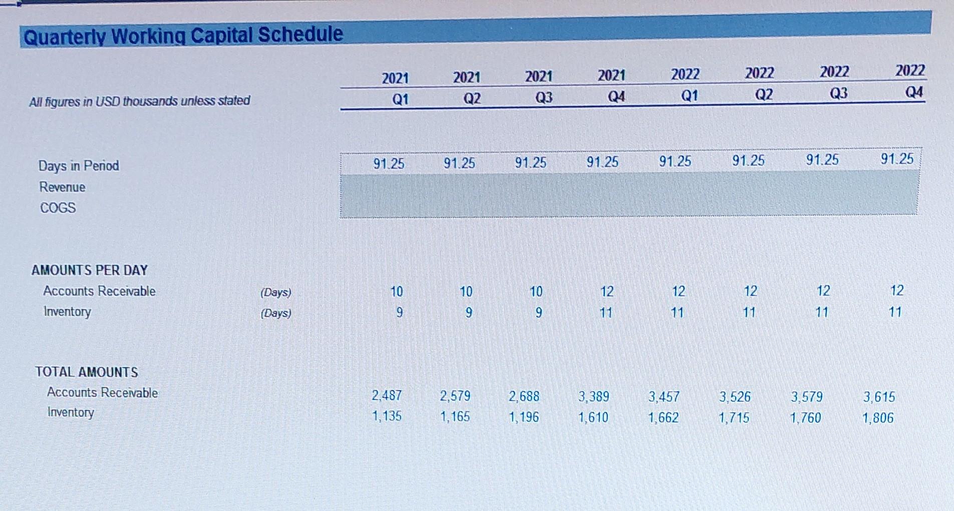 Q1 Q2 Q3 Q4 Q1 Q2 Q3 Q4 91.25 91.25 91.25 91.25