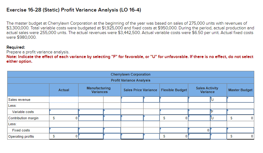 Exercise 16-28 (Static) Profit Variance Analysis (LO 16-4) The master budget