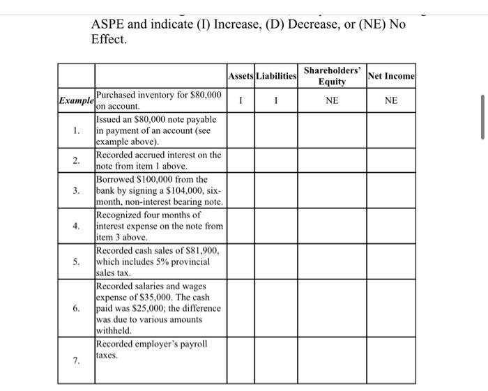  ASPE and indicate (I) Increase, (D) Decrease, or (NE) No Effect.