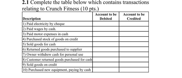 2.1 Complete the table below which contains transactions relating to Crunch