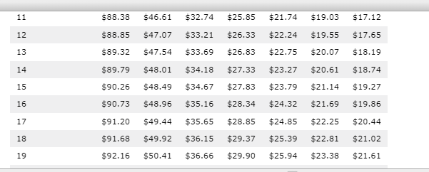 on a Simple-Interest Installment Loan Installment loans allow borrowers to repay the