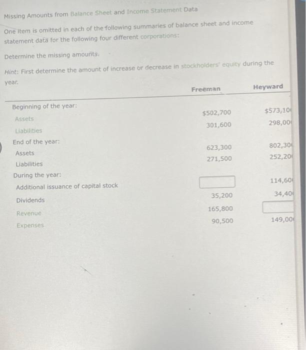  Missing Amounts from Balance Sheet and Income Statement Data One item