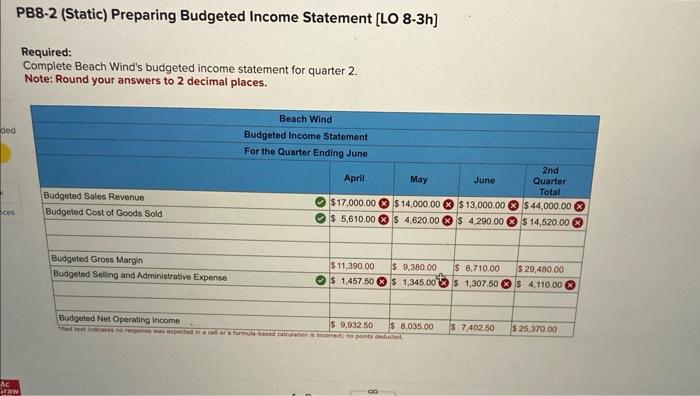 information applies to the questions displayed below.] Beach Wind Company manufactures kites