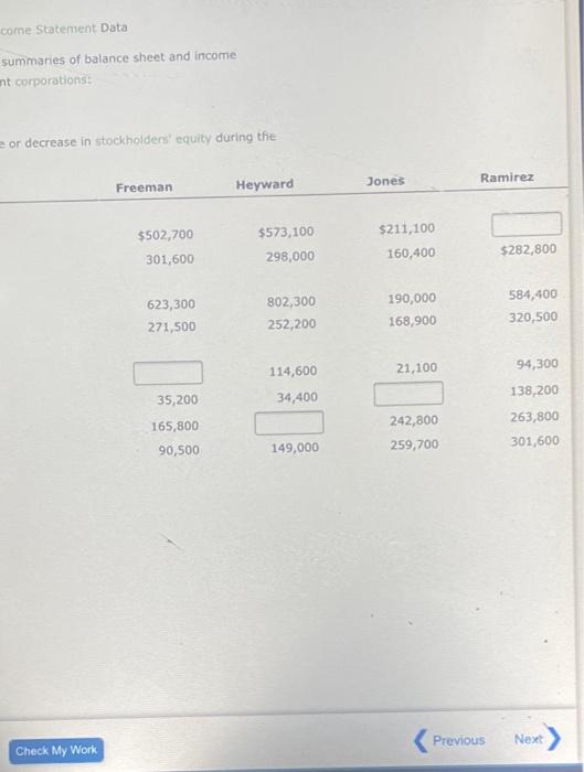 is omitted in each of the following summaries of balance sheet and