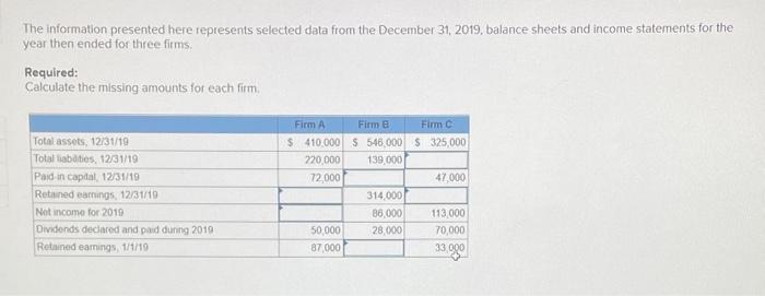  The information presented here represents selected data from the December 31,