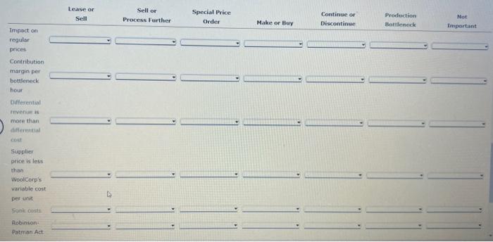 is also examining its method of assigning overhead to products. You've just