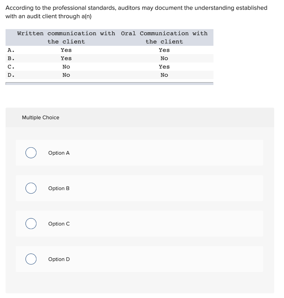  According to the professional standards, auditors may document the understanding established