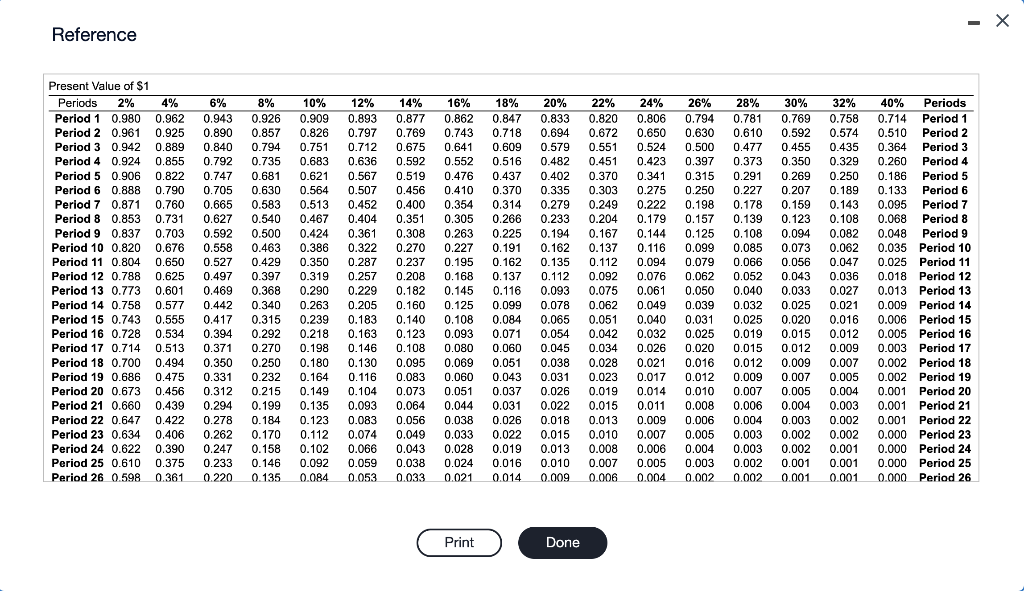 Company is considering purchasing a second chocolate dipping machine in order to