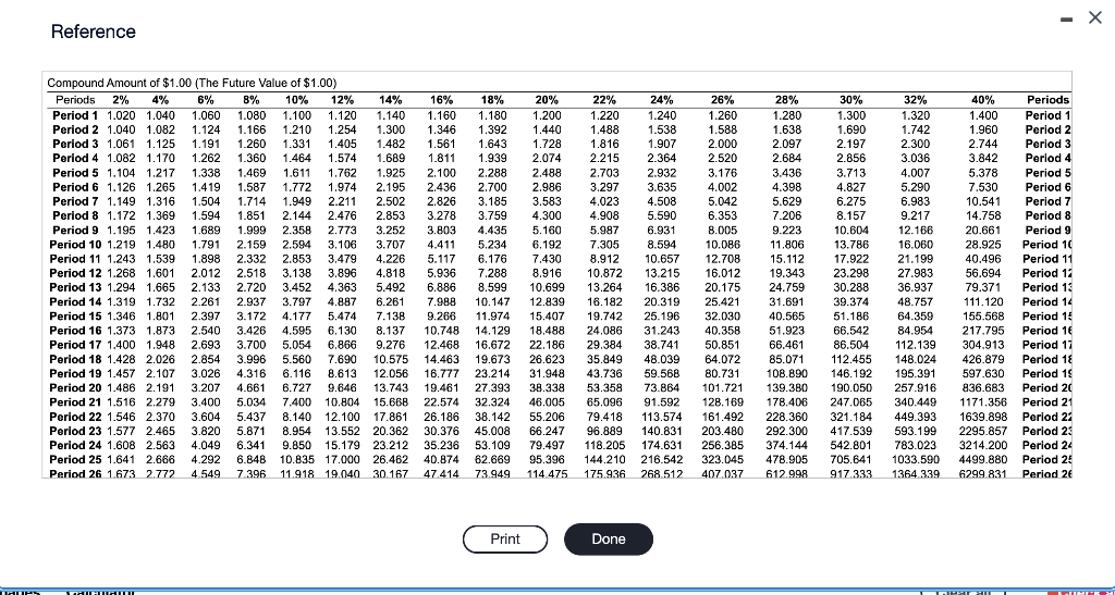 the icon to view the information.) Present Value of $1 table Present