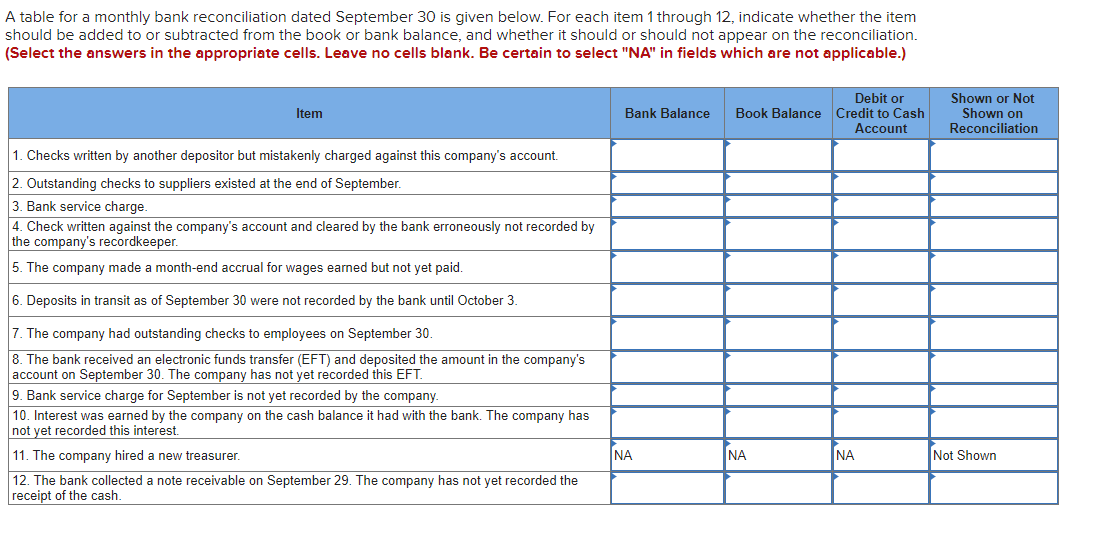  A table for a monthly bank reconciliation dated September 30 is