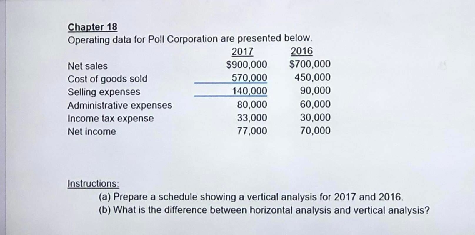  Chapter 18 Operating data for Poll Corporation are presented below. 2017