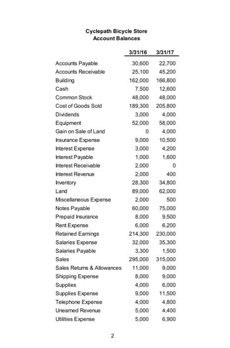 you to cornparative income statements for the fiscal years ended March 31.