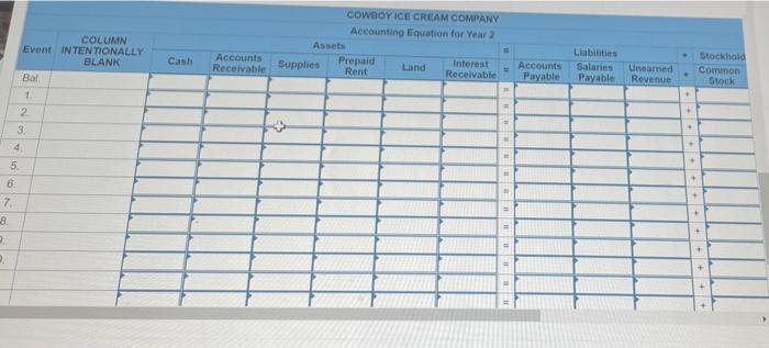 1. Acquired $21,000 cash from the issue of common stock. 2. Paid