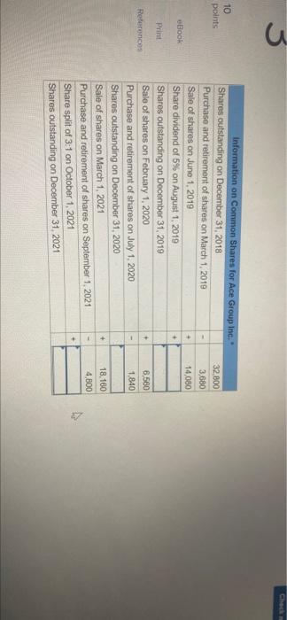 earnings per share statistics, the 2019, 2020, and 2021 income statements for