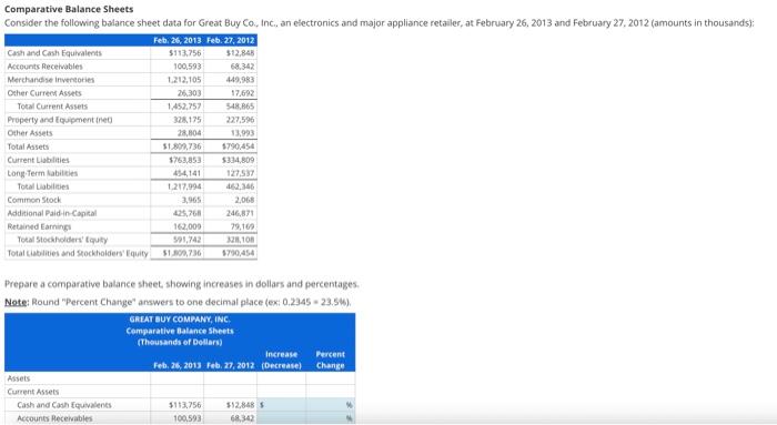 Comparative Balance Sheets Consider the following balance sheet data for Great
