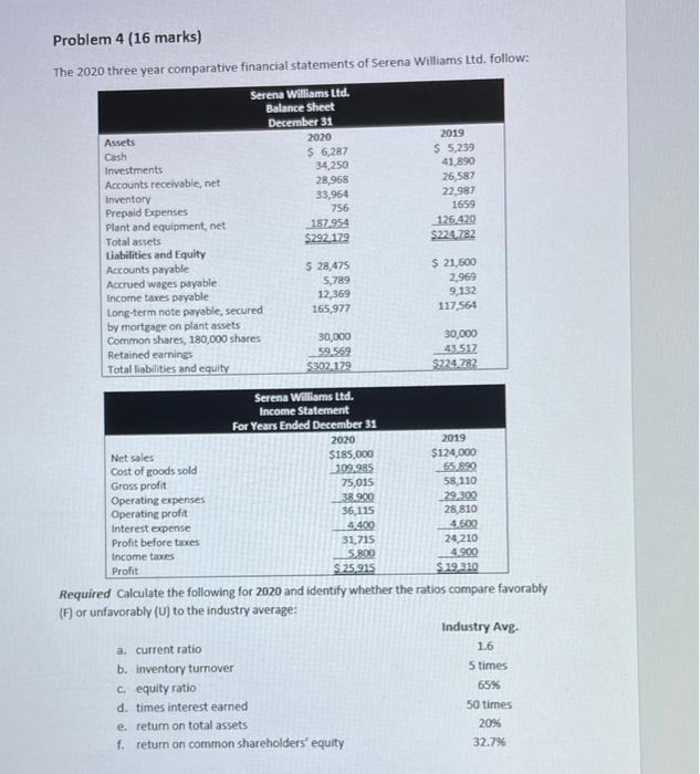  4 (16 marks) The 2020 three year comparative financial statements of