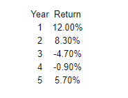 15.30% each,a returnfor asset A of 10.80%and a returnfor asset B of