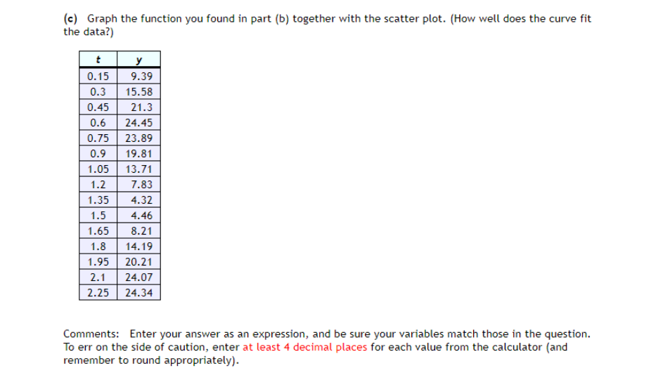 0165 degrees occurs at 5 AM. Assuming t is the number of