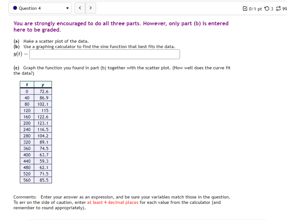 hours since midnight, find an equation for the temperature, D, in terms
