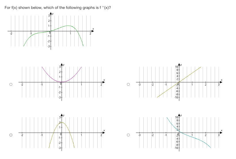 - 4 O v (t) = 6t - 2 and a (t)