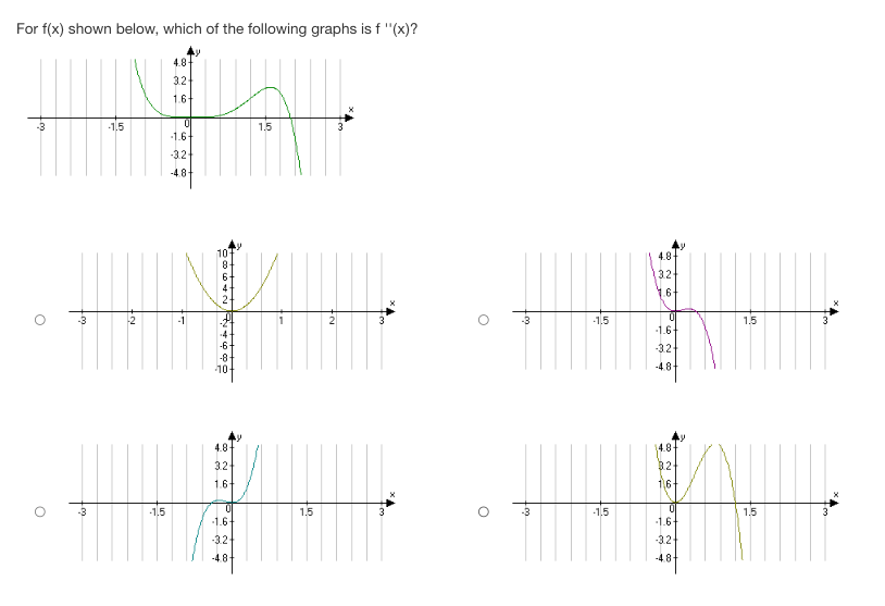 = 312 - 21 - 3For f (x) = 2x - x