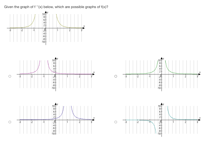 when (1'0) is concave up! > % and d') is negative when