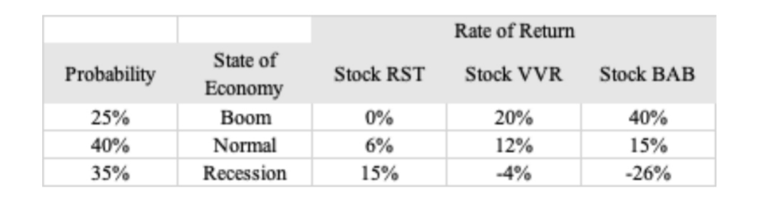 firm's portfolio: 31'0me Shoot Pm Suck 381' Stock m Stock BAH Economy