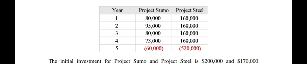 25% Boom 0% 20% 40% 40% Norm] 6% 12% I 5% 35%