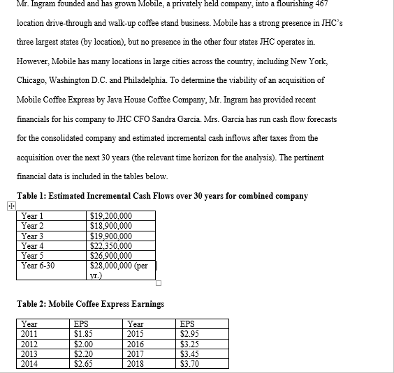 in the following table: (Round to the nearest cent) Price Price Par