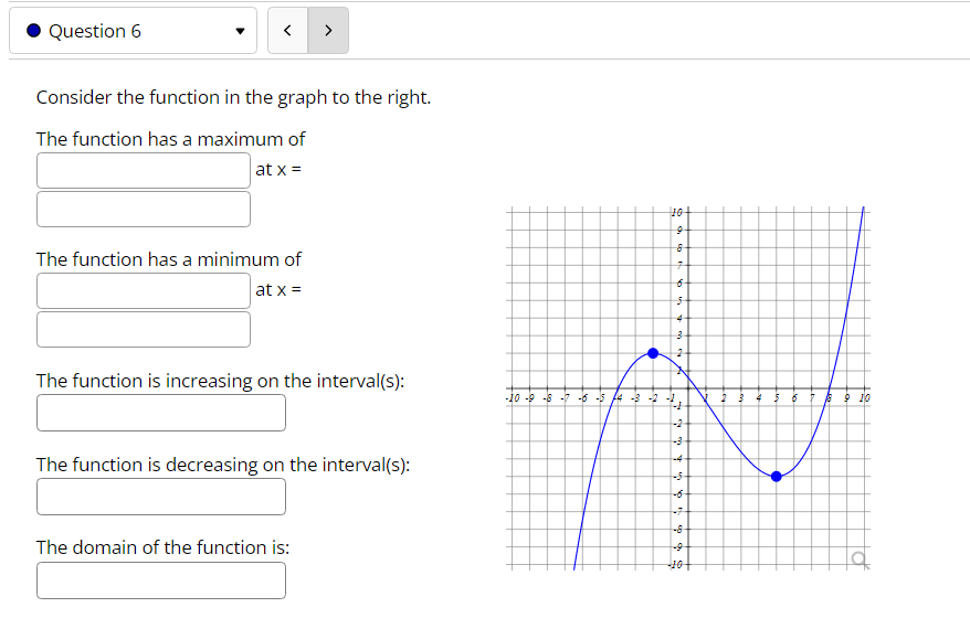 the right. The function has a maximum of The function has a