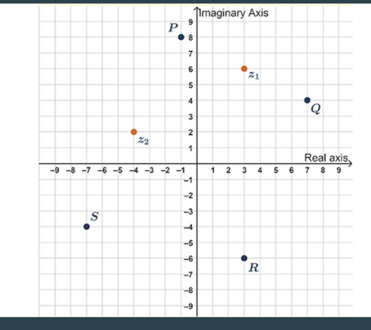 collection of points is shown on the complex plane. """ ' """