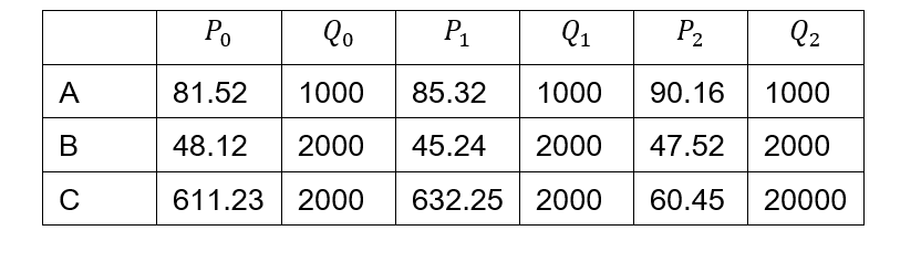 C. Assume the returns of stocks are normally distributed. If Mr. Wong