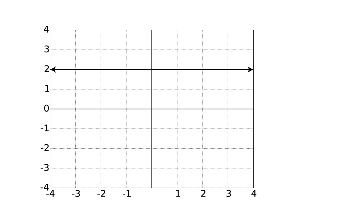 have a local minimum? ' f (t) (it, which of the 1'