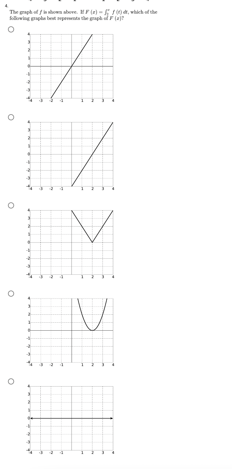2 following graphs best represents the graph of F (at)? The graph