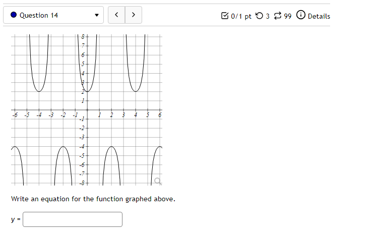 form y = Asin(kx) + Cory = Acos(kx) + C whose graph