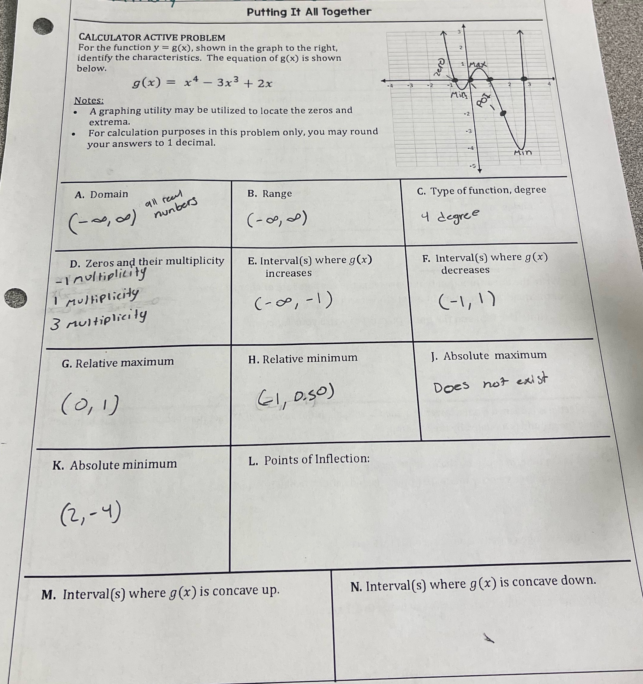 Putting It All Together CALCULATOR ACTIVE PROBLEM For the function y