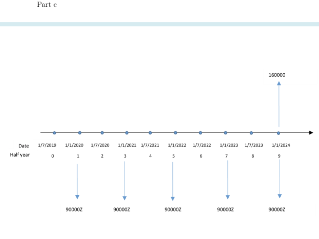 5.3% a. Calculate the accumulated value of John's fund investment on 1
