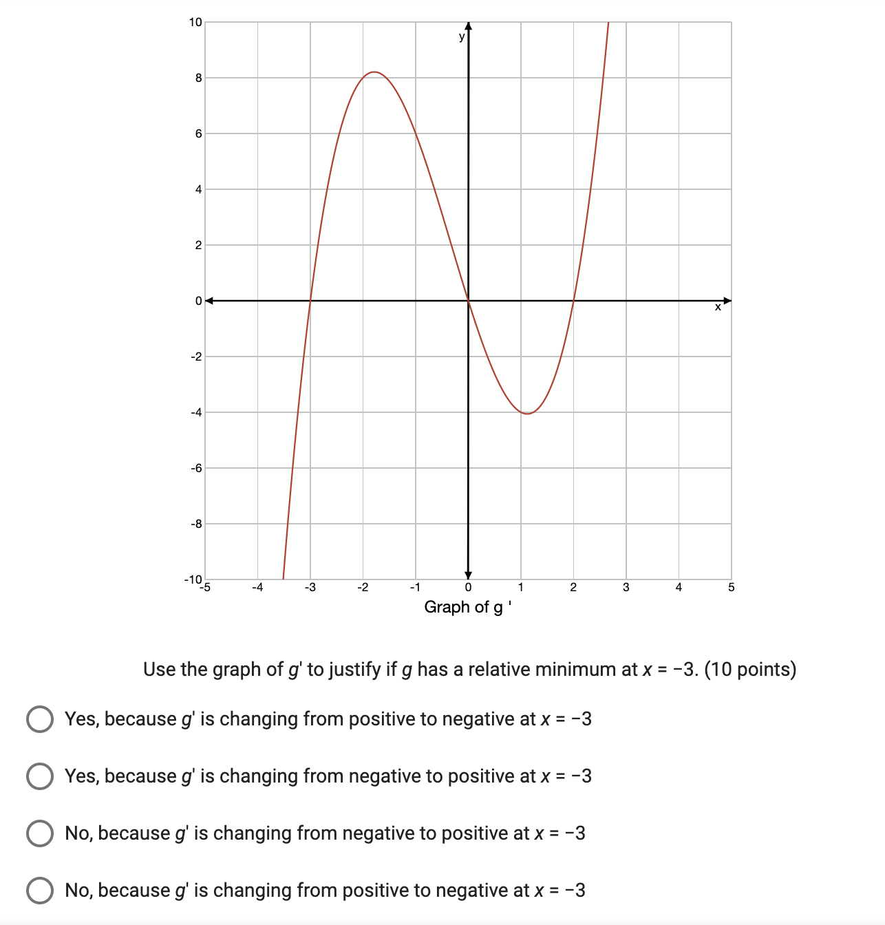 of g ' Use the graph of g' to justify if g
