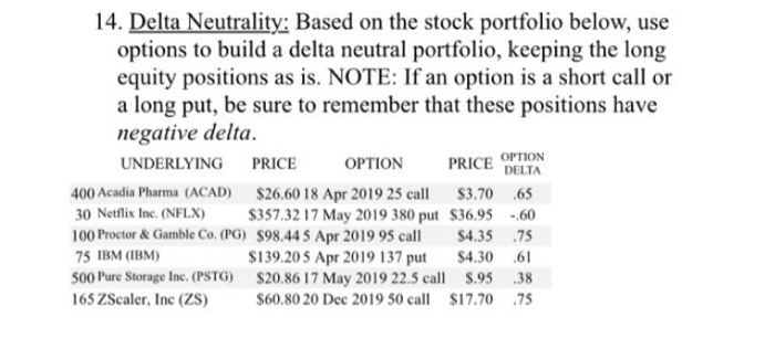 stock portfolio below, use options to build a delta neutral portfolio, keeping