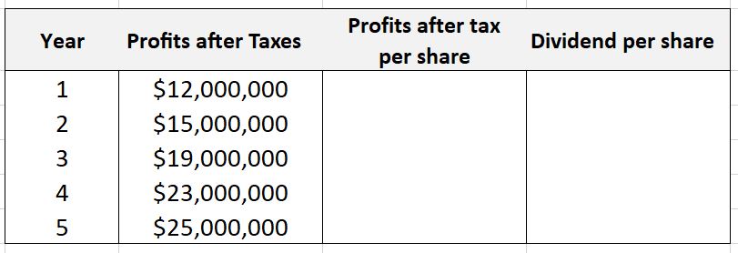 show computations. (Alternative dividend policies) Final earnings estimates for the Smithfield Meat